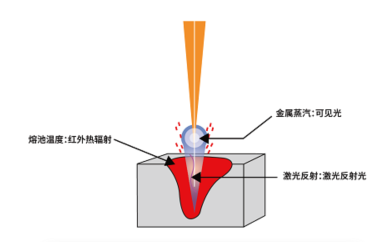 WPM-S系統工作原理圖