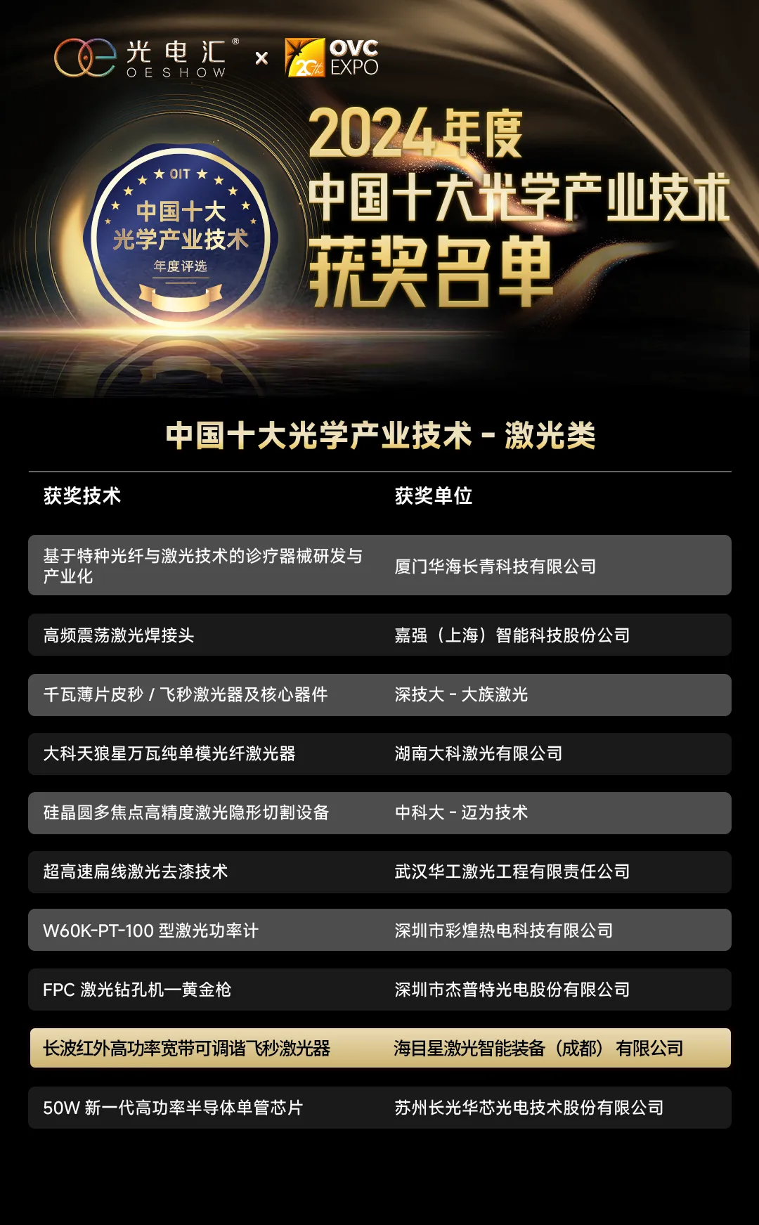 海目星醫(yī)療激光產(chǎn)品獲權(quán)威認(rèn)定，為全球醫(yī)療技術(shù)革新貢獻中國智慧